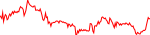 ellip-usd