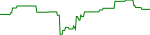 emr-usd
