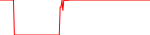 enq-usd