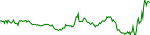 epik-usd