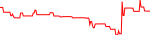 equil-usd