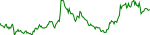ethfi-usd