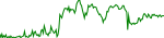 eurc-usd