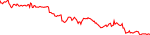 exvg-usd