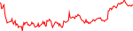 eywa-usd