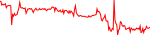 fanc-usd