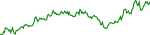 fartcoin-usd