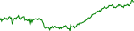 fct-usd