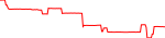 ferc-usd
