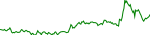 fida-usd