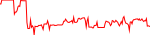 finb-usd