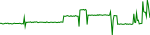 fiu-usd