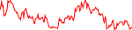 flip-usd