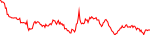 flock-usd