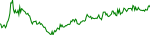 flr-usd