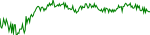 fp-usd