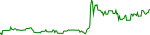 frr-usd