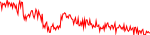 ft-usd