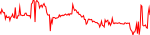 ftrb-usd