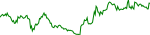 fuel-usd