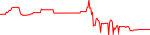 furu-usd