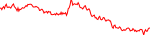 fuse-usd