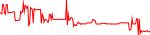 fxd-usd