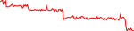 g3-usd