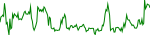 gari-usd