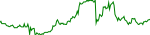 genome-usd