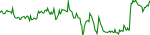 geod-usd