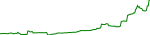 gfal-usd
