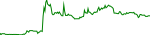 ggg-usd