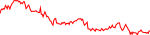 ghst-usd