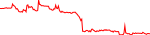 golc-usd