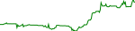 govi-usd