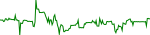 goz-usd