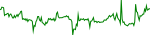 gpt-usd
