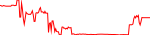 gptplus-usd