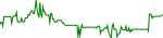 gstbsc-usd