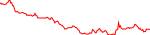 gtai-usd