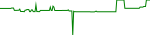 gusd-usd