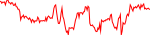han-usd