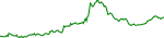 hashai-usd