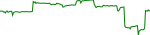 hdn-usd
