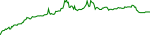 hdro-usd