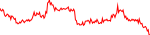 hege-usd