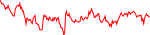 hei-usd