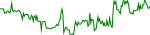 hlg-usd
