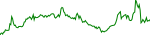 hnt-usd